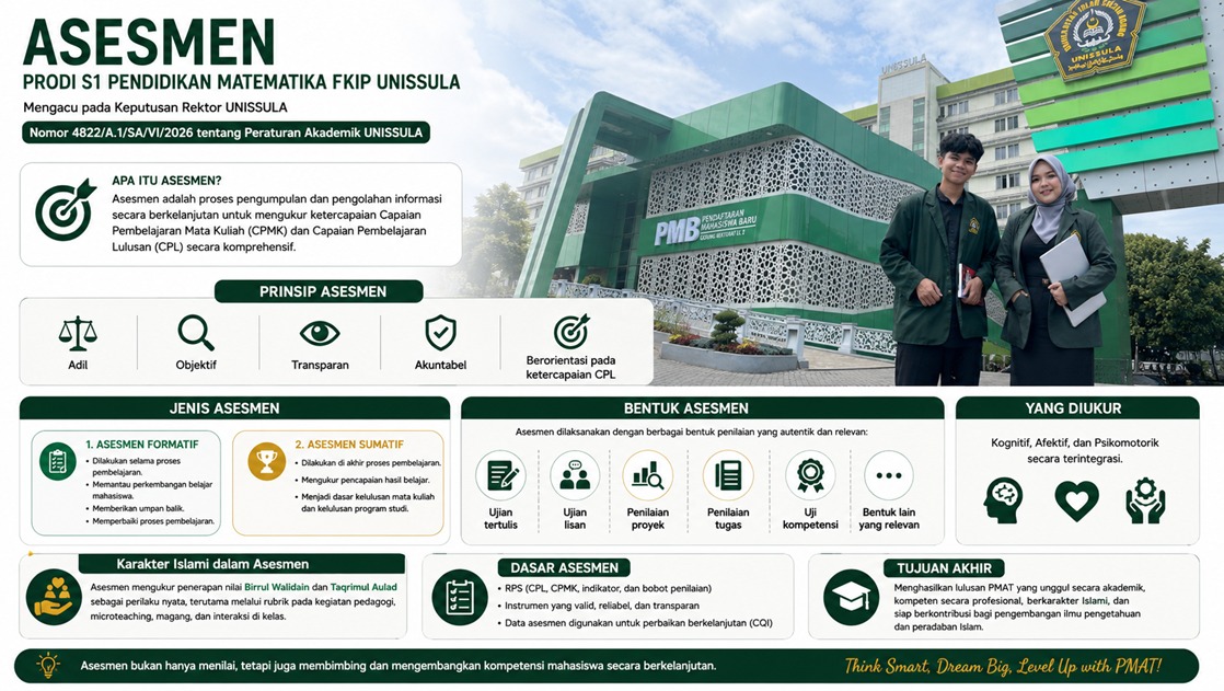 Infografis Asesmen Prodi S1 Pendidikan Matematika FKIP UNISSULA