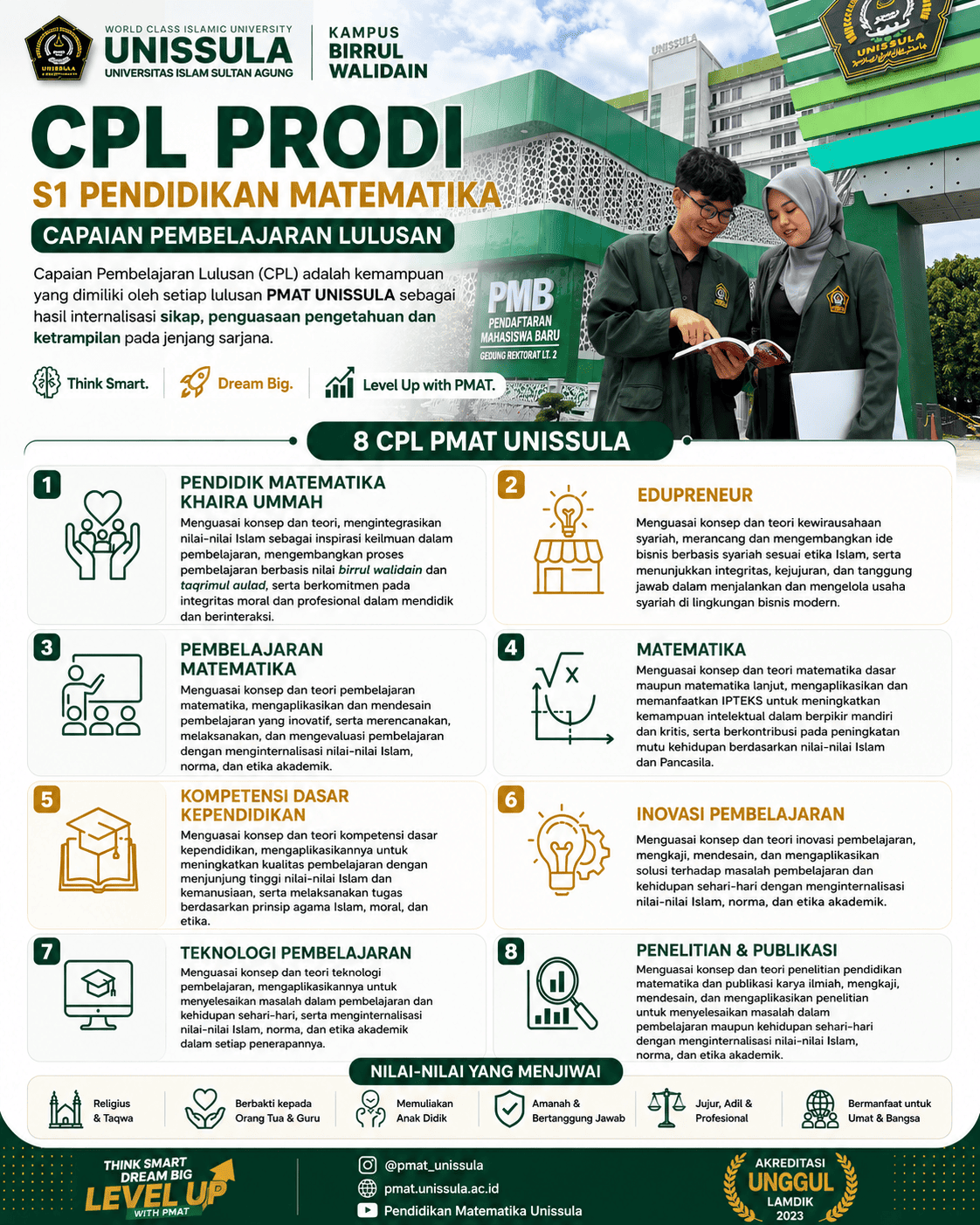 Infografis Capaian Pembelajaran Lulusan (CPL) PMAT UNISSULA