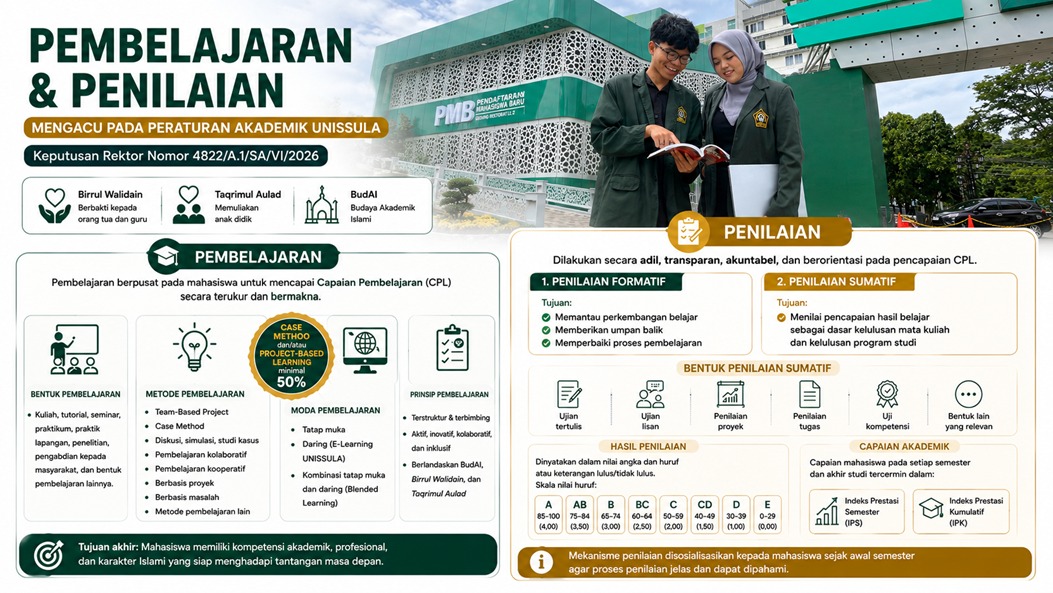 Infografis Pembelajaran dan Penilaian PMAT UNISSULA