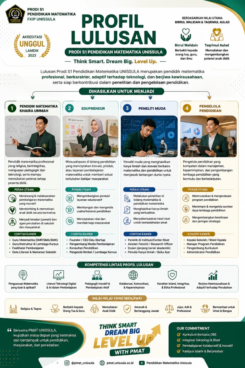 Infografis Profil Lulusan PMAT UNISSULA