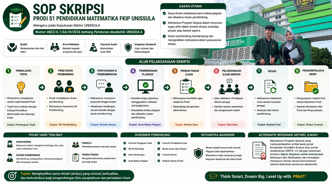 SOP Skripsi Prodi S1 Pendidikan Matematika FKIP UNISSULA