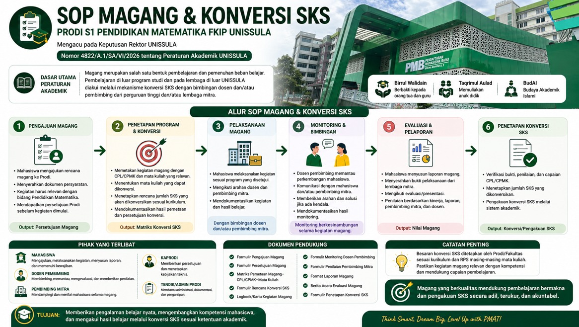 SOP Magang & Konversi SKS Prodi S1 Pendidikan Matematika FKIP UNISSULA