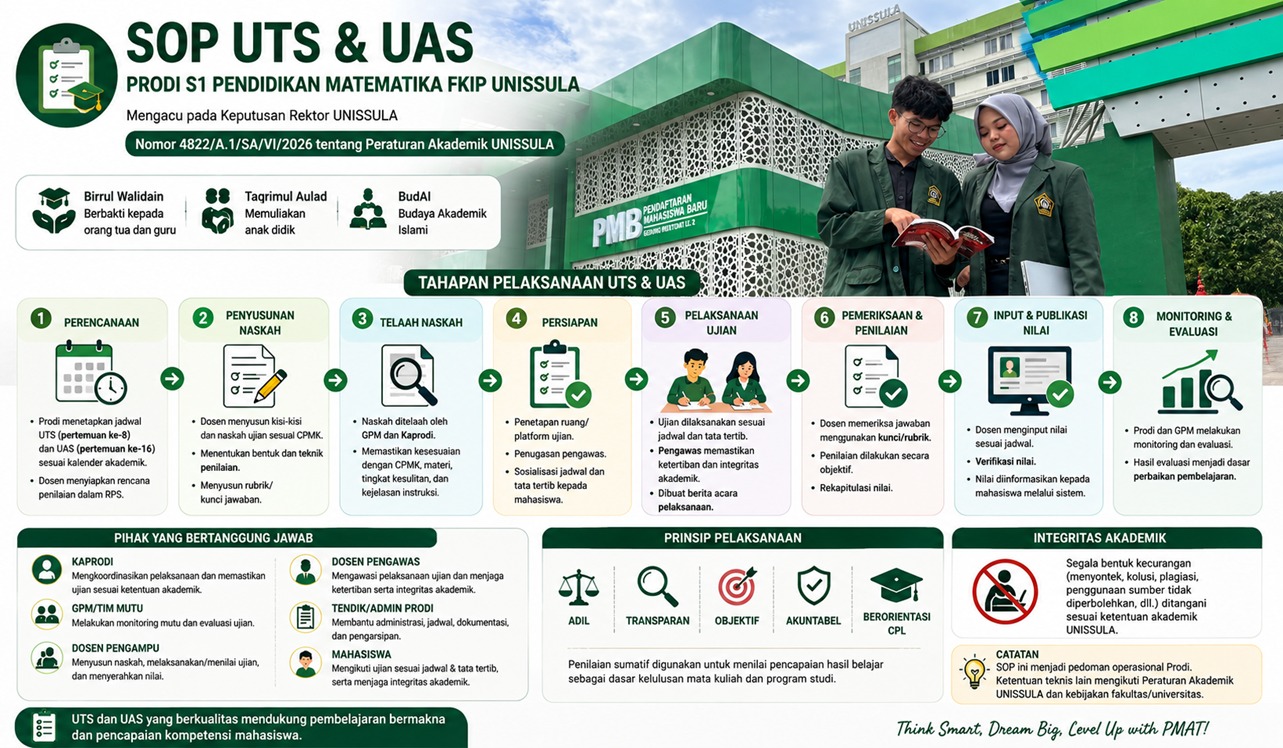 SOP UTS & UAS Prodi S1 Pendidikan Matematika FKIP UNISSULA